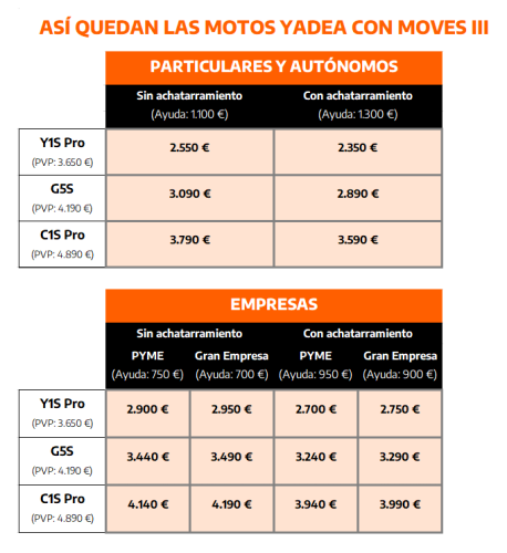 Ayudas a la compra YADEA en España Moves III